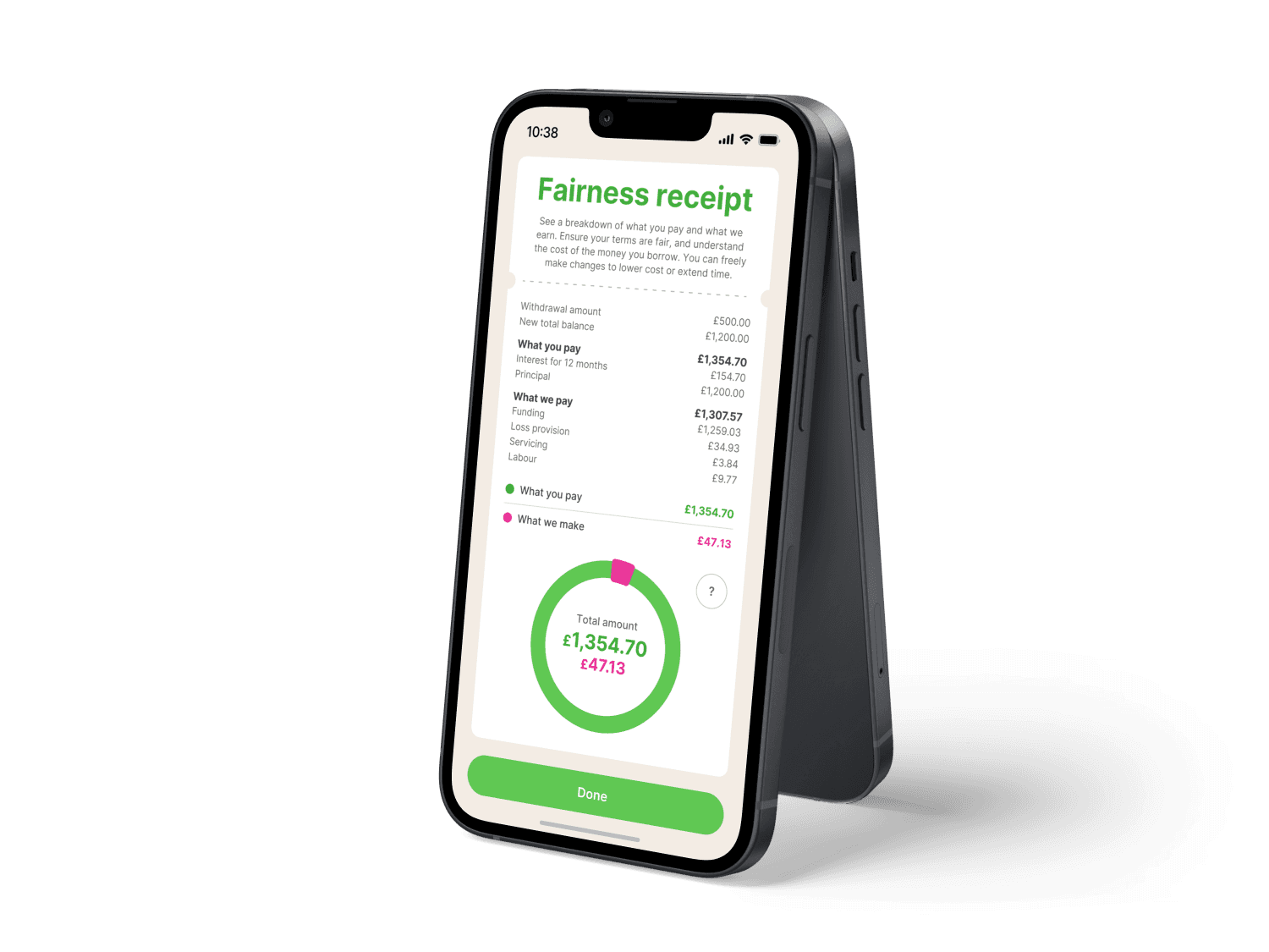 A breakdown of how the amount you pay is used